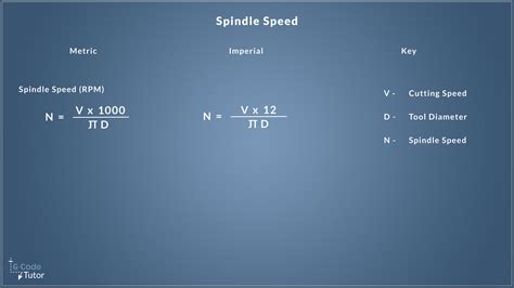 formula for calculating spindle speed